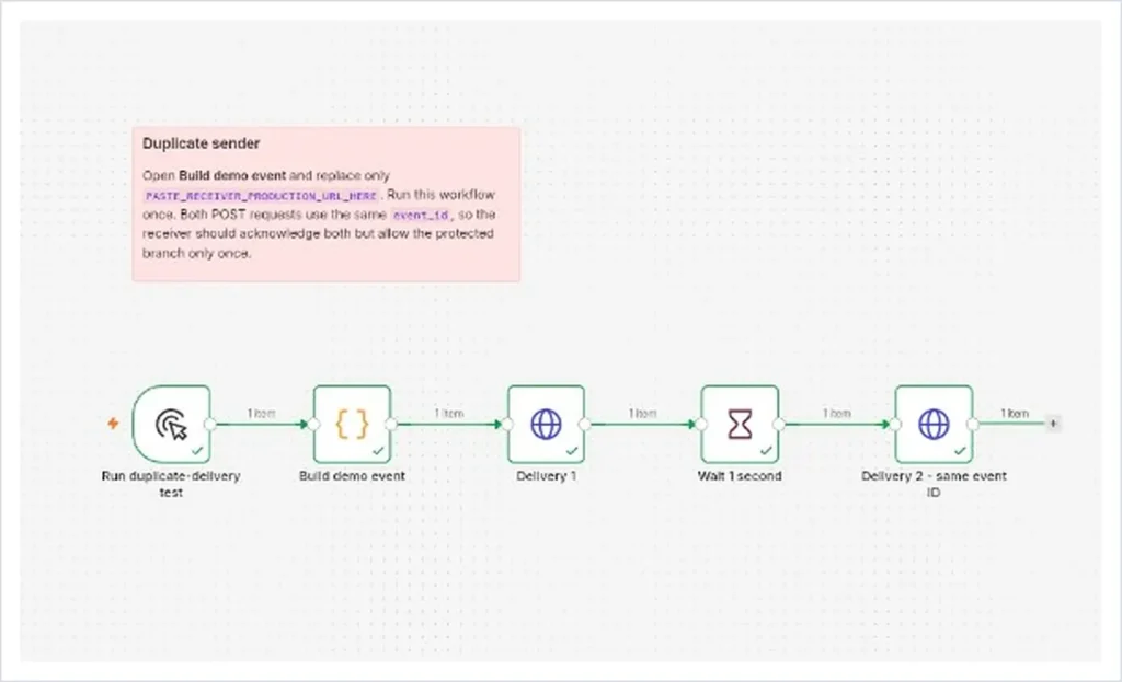 n8n sender workflow with both webhook delivery nodes completed successfully