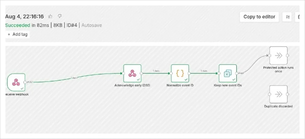 Second n8n receiver execution stopping at the deduplication guard before the protected action