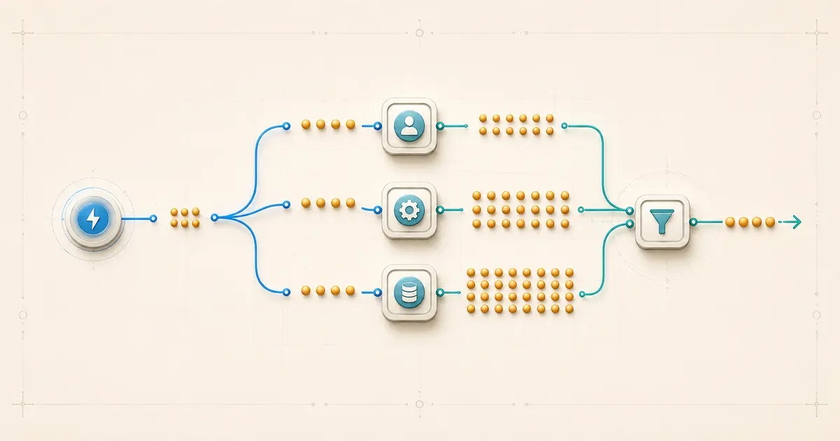 Data bundles fanning through multiple action modules and recombining before a reduced downstream operation path